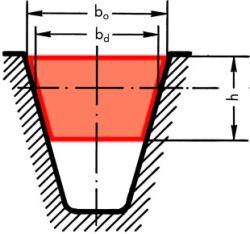 Rozmiary pasków klinowych klasycznych pojedynczych